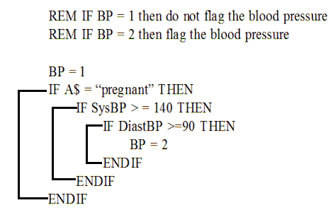 Diagram of a programming statement